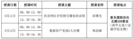 5月11-12企业互联网营销整体解决方案班课表 5月11-12企业互联网营销整体解决方案班课表