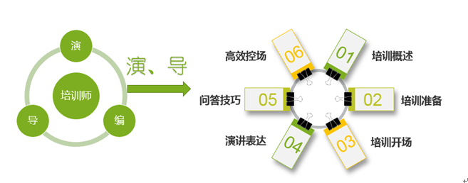 杨素珍老师《有声有色—全面授课技巧训练》(2-3天) 杨素珍老师《有声有色—全面授课技巧训练》(2-3天)