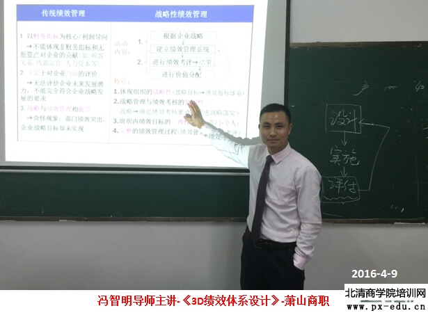 冯智明导师应邀到萧山商职讲授《3D绩效体系设计》 冯智明导师应邀到萧山商职讲授《3D绩效体系设计》