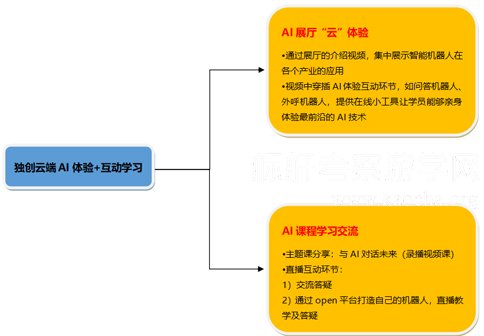 参观上海小i机器人,考察学习云参访 参观上海小i机器人,考察学习云参访