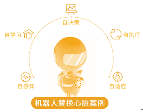 参观上海智能制造系统创新中心-考察上海智造中心 参观上海智能制造系统创新中心-考察上海智造中心