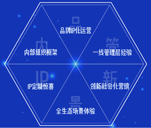 参观江小白总部,考察学习江小白新生代文化品牌 参观江小白总部,考察学习江小白新生代文化品牌