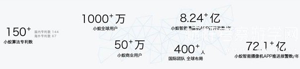 参观上海小蚁科技-考察学习小蚁科技 参观上海小蚁科技-考察学习小蚁科技