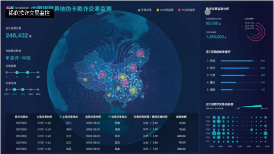众安科技参观考察-金融科技讲解及大数据助力精准获客 众安科技参观考察-金融科技讲解及大数据助力精准获客