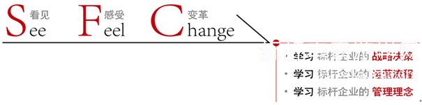 参观浙江省特色小镇-考察学习持色小镇发展模式案例体验式教学 参观浙江省特色小镇-考察学习持色小镇发展模式案例体验式教学