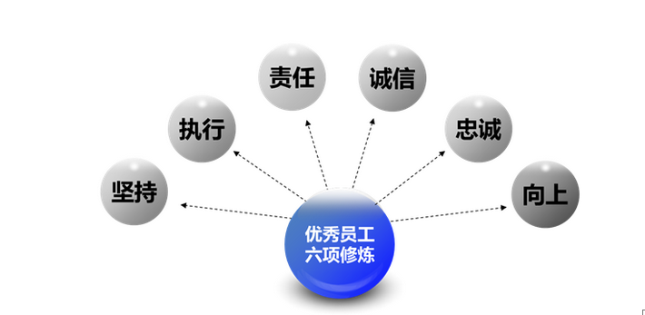 刘亚洲导师为“中国联通苏州分公司”中基层做系统培训 刘亚洲导师为“中国联通苏州分公司”中基层做系统培训