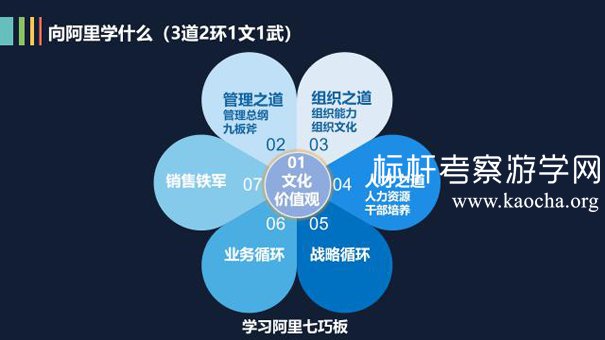 走进阿里巴巴学什么?学习阿里七巧板 走进阿里巴巴学什么?学习阿里七巧板