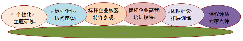 宝钢集团 上汽凯迪拉克考察公开课:探寻上海标杆企业超越竞争之道 宝钢集团 上汽凯迪拉克考察公开课:探寻上海标杆企业超越竞争之道