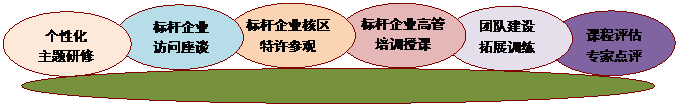 上海宝钢、大众参观考察公开课 上海宝钢、大众参观考察公开课
