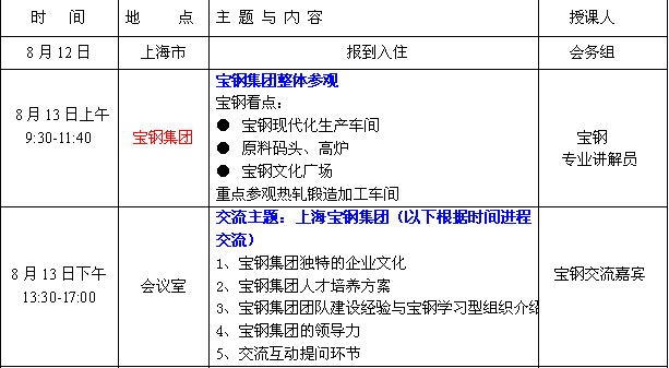 赴上海参观学习精益标杆工厂人力资源管理高级研修班 赴上海参观学习精益标杆工厂人力资源管理高级研修班