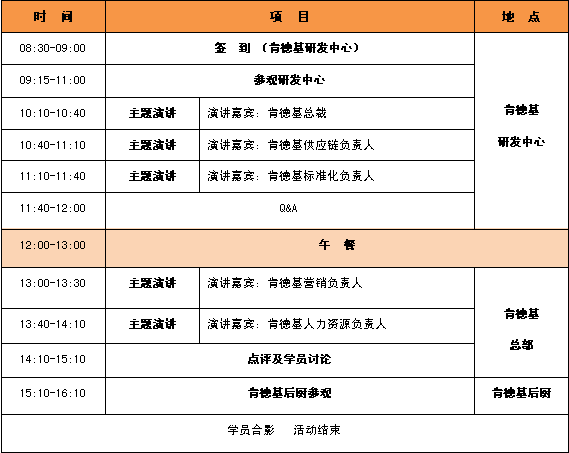 5月26日探秘肯德基制胜之道——与五位高管面对面 5月26日探秘肯德基制胜之道——与五位高管面对面