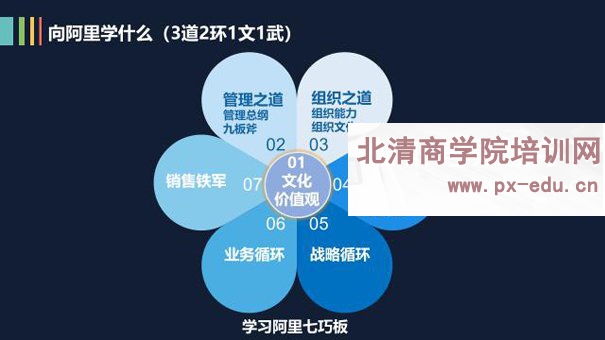 走进阿里巴巴学什么?学习阿里七巧板 走进阿里巴巴学什么?学习阿里七巧板