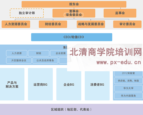 解密:华为基本法——华为总结成功的经验 解密:华为基本法——华为总结成功的经验