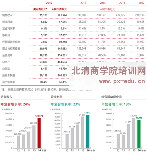 解密华为大客户狼性行销 解密华为大客户狼性行销